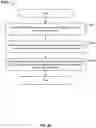 Fig. 101 - SALES AND TRAFFIC DATA ANALYSIS