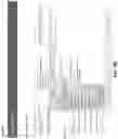 Fig. 112 - SALES AND TRAFFIC DATA ANALYSIS