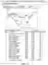 Fig. 118 - SALES AND TRAFFIC DATA ANALYSIS