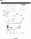 Fig. 28 - SALES AND TRAFFIC DATA ANALYSIS