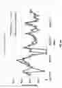 Fig. 90 - SALES AND TRAFFIC DATA ANALYSIS