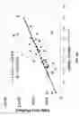 Fig. 91 - SALES AND TRAFFIC DATA ANALYSIS
