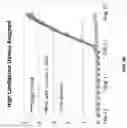 Fig. 96 - SALES AND TRAFFIC DATA ANALYSIS