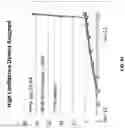 Fig. 97 - SALES AND TRAFFIC DATA ANALYSIS
