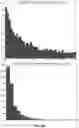 Fig. 98 - SALES AND TRAFFIC DATA ANALYSIS