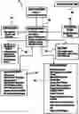 Fig. 01 - Match engine marketing