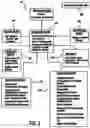 Fig. 03 - Match engine marketing