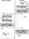 Fig. 04 - Match engine marketing