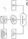 Fig. 02 - Secure system and method for remote manufacturing
