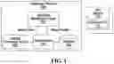 Fig. 02 - System and method for displaying customized search results based on past behaviour