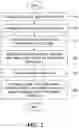 Fig. 03 - System and method for displaying customized search results based on past behaviour