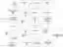 Fig. 01 - Dynamically-generated electronic database for portfolio selection