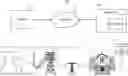 Fig. 01 - Technologies for dynamically dispatching generator power