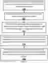 Fig. 03 - FOOD ORDER AND DELIVERY PLATFORM AND METHOD