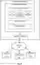 Fig. 10 - Machine learning modeling for protection against online disclosure of sensitive data