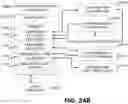 Fig. 42 - Systems and methods for holistic low carbon intensity fuel production