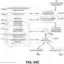 Fig. 43 - Systems and methods for holistic low carbon intensity fuel production