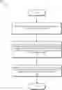 Fig. 01 - Systems and methods for generating device-identifying digital content on social media platforms