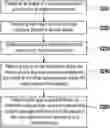 Fig. 01 - Image analysis method and image analysis system