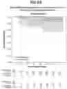 Fig. 09 - ARTIFICIAL INTELLIGENCE PREDICTION OF PROSTATE CANCER OUTCOMES