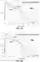 Fig. 15 - Spectral-spatial imaging device