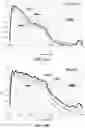 Fig. 16 - Spectral-spatial imaging device