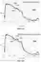 Fig. 17 - Spectral-spatial imaging device