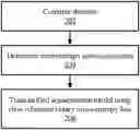 Fig. 01 - Multi-domain semantic segmentation with label shifts
