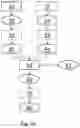 Fig. 05 - Apparatus and method for determining motion of an ultrasound probe including a forward-backward directedness