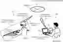 Fig. 01 - Remote operation instructing system, and mount type device