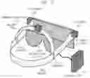 Fig. 10 - Remote operation instructing system, and mount type device