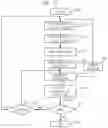 Fig. 13 - Remote operation instructing system, and mount type device