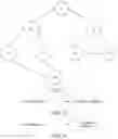 Fig. 06 - Virtual prop allocation method and related apparatuses
