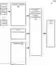Fig. 01 - Multi-modal model for dynamically responsive virtual characters