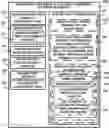Fig. 01 - Digital launch platform methods and devices