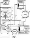 Fig. 02 - Digital launch platform methods and devices