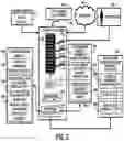 Fig. 03 - Digital launch platform methods and devices