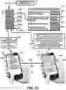 Fig. 18 - Digital launch platform methods and devices
