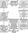 Fig. 27 - Digital launch platform methods and devices