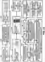Fig. 45 - Digital launch platform methods and devices