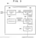Fig. 04 - Image identification apparatus, image identification method, training apparatus, and neural network having sub-neural networks respectively inputted with mutually different data