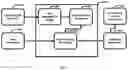Fig. 08 - Sensor systems and methods for facility operation management