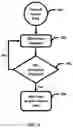 Fig. 09 - Sensor systems and methods for facility operation management