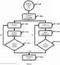 Fig. 15 - Sensor systems and methods for facility operation management