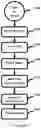 Fig. 16 - Sensor systems and methods for facility operation management