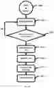 Fig. 17 - Sensor systems and methods for facility operation management