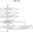 Fig. 19 - INFORMATION PROCESSING DEVICE, INFORMATION PROCESSING METHOD, AND INFORMATION PROCESSING SYSTEM