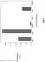 Fig. 04 - Appearance based dominant eye selector systems and methods for gaze estimation from passive imagery