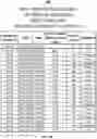 Fig. 07 - AUTOMOBILE RISK ASSESSMENT USING AVERAGE VELOCITY DIFFERENTIALS