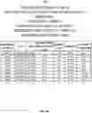 Fig. 10 - AUTOMOBILE RISK ASSESSMENT USING AVERAGE VELOCITY DIFFERENTIALS